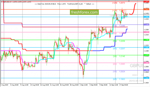 forex-trading-19-09-2019-2.png