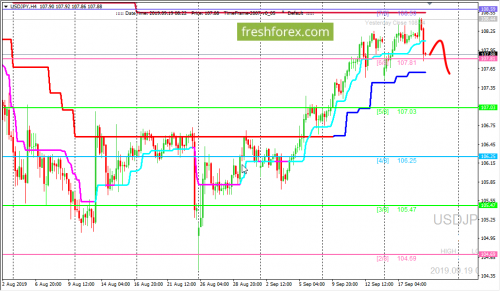 forex-trading-19-09-2019-3.png