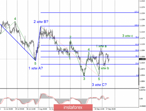 forex-wave-analysis-19-09-2019-1.png