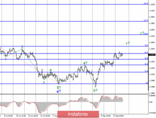 forex-wave-analysis-19-09-2019-2.png