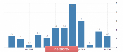forex-wave-analysis-19-09-2019-3.png