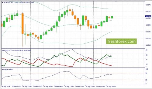 forex-fundamental-analysis-20-09-2019-1.jpg