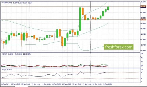 forex-fundamental-analysis-20-09-2019-2.jpg