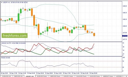 forex-fundamental-analysis-20-09-2019-3.jpg