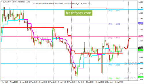 forex-trading-20-09-2019-1.png