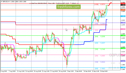 forex-trading-20-09-2019-2.png