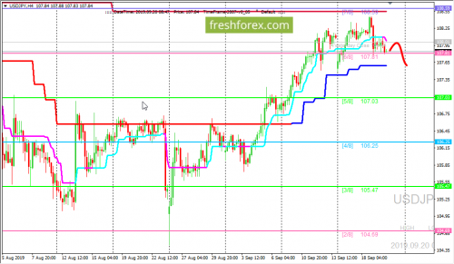 forex-trading-20-09-2019-3.png