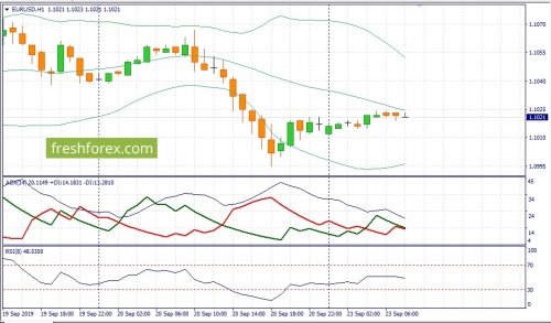 forex-fundamental-analysis-23-09-2019-1.jpg