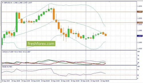 forex-fundamental-analysis-23-09-2019-2.jpg