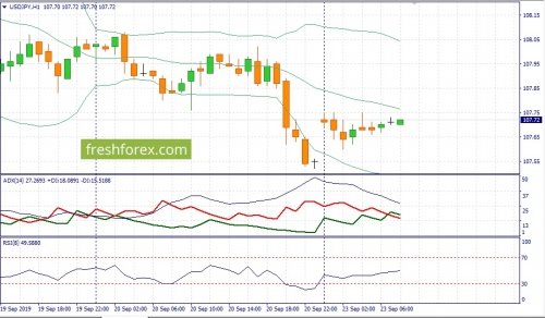 forex-fundamental-analysis-23-09-2019-3.jpg