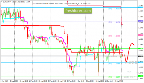 forex-trading-23-09-2019-1.png
