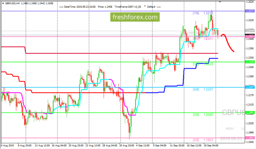 forex-trading-23-09-2019-2.png