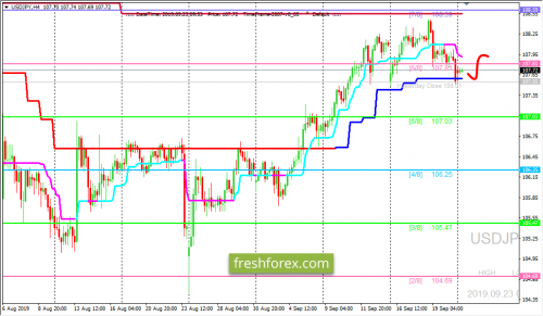 forex-trading-23-09-2019-3.png