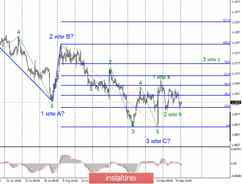 forex-wave-analysis-23-09-2019-1.png