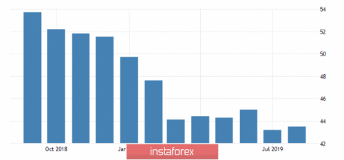 forex-wave-analysis-23-09-2019-2.png