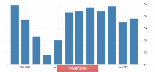 forex-wave-analysis-23-09-2019-3.png