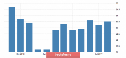 forex-wave-analysis-23-09-2019-5.png