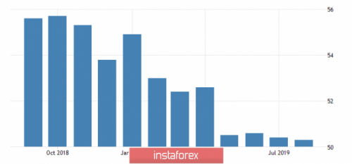 forex-wave-analysis-23-09-2019-6.png
