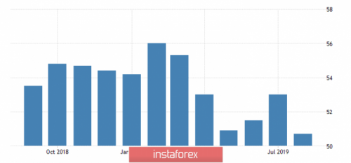 forex-wave-analysis-23-09-2019-7.png