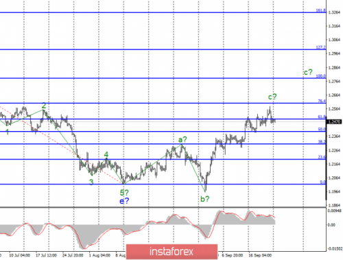 forex-wave-analysis-23-09-2019-8.png