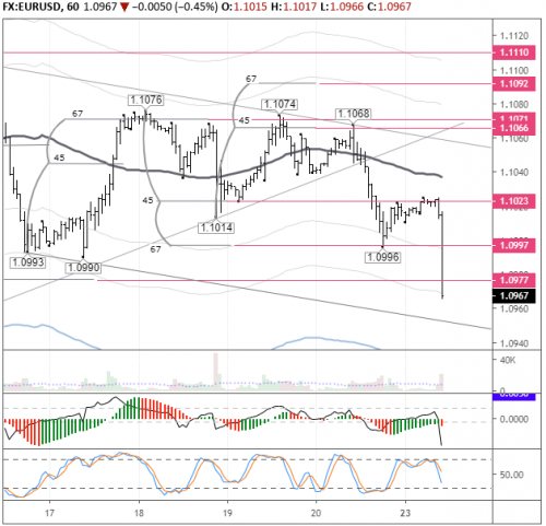 forex-eurusd-23-09-2019.png