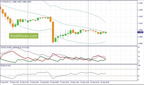 forex-fundamental-analysis-24-09-2019-1.jpg