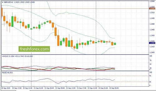 forex-fundamental-analysis-24-09-2019-2.jpg