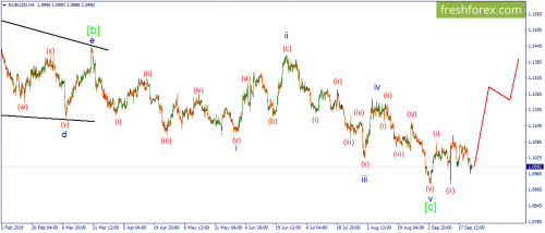 forex-wave-24-09-2019-1.png