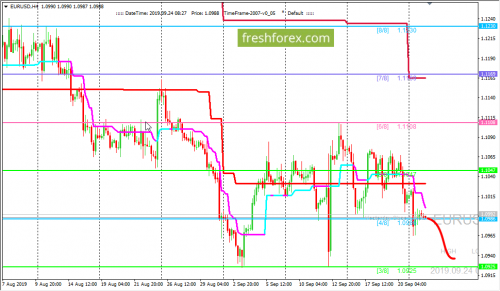 forex-trading-24-09-2019-1.png