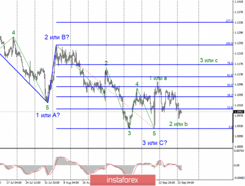 forex-wave-analysis-24-09-2019-1.png