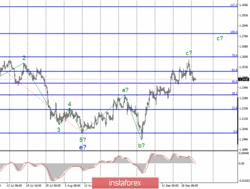 forex-wave-analysis-24-09-2019-2.png