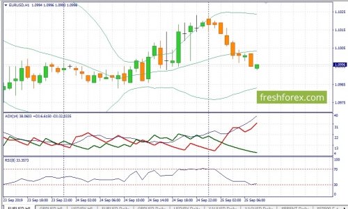 forex-fundamental-analysis-25-09-2019-1.jpg