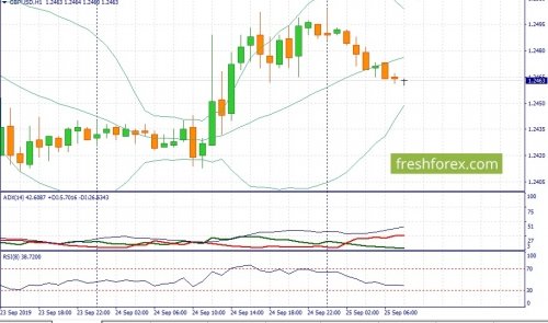 forex-fundamental-analysis-25-09-2019-2.jpg