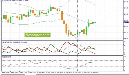 forex-fundamental-analysis-25-09-2019-3.jpg