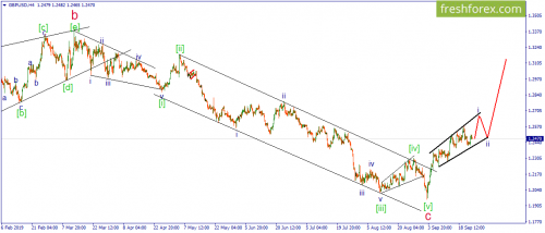 forex-wave-25-09-2019-3.png