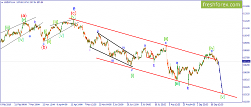 forex-wave-25-09-2019-4.png