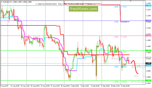 forex-trading-25-09-2019-1.png