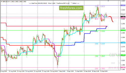 forex-trading-25-09-2019-2.png