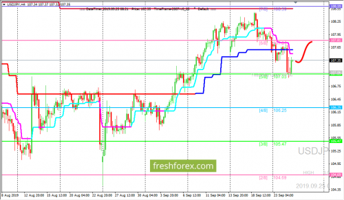forex-trading-25-09-2019-3.png