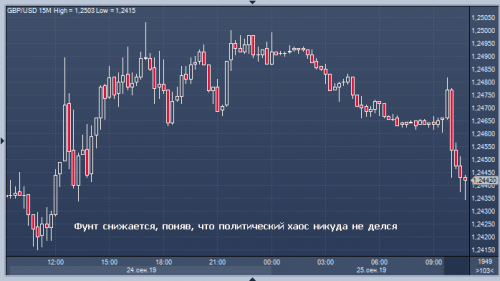 forex-dollar-euro-25-09-2019.png