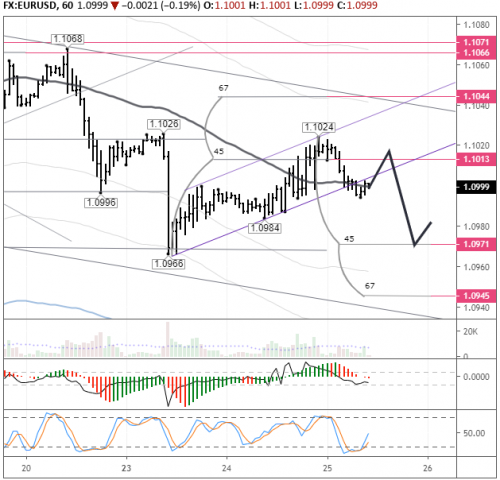 forex-eurusd-25-09-2019.png