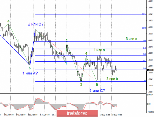 forex-wave-analysis-25-09-2019-1.png