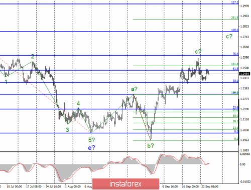 forex-wave-analysis-25-09-2019-2.png