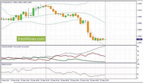 forex-fundamental-analysis-26-09-2019-1.jpg