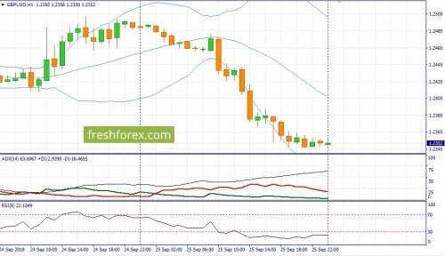 forex-fundamental-analysis-26-09-2019-2.jpg