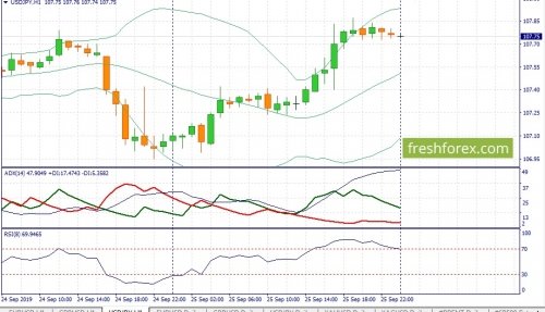 forex-fundamental-analysis-26-09-2019-3.jpg