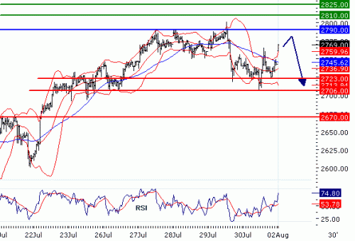 EUROSTOXX5020100802.GIF