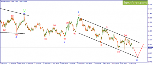 forex-wave-26-09-2019-1.png