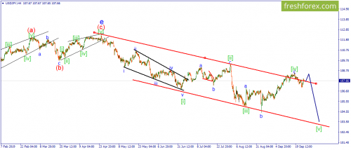 forex-wave-26-09-2019-3.png