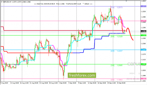 forex-trading-26-09-2019-2.png